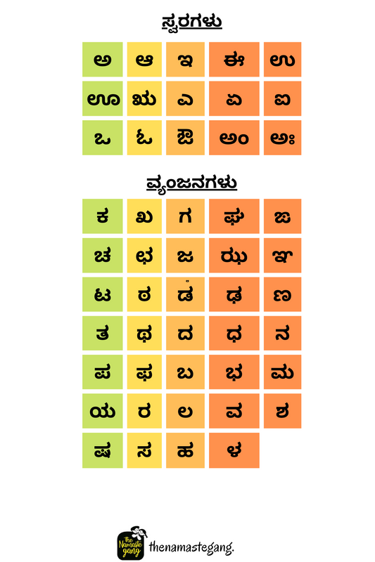 Kannada Varnamaala Chart