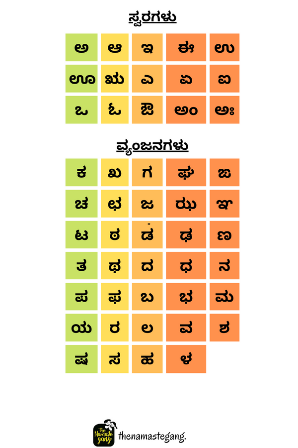 Kannada Varnamaala Chart – Namaste Gang